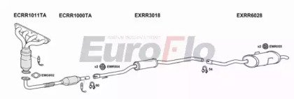 EuroFlo MGZT18 2001