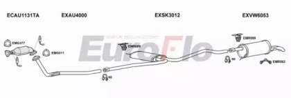 EuroFlo SKSUP18 2001