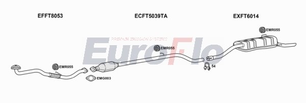 EuroFlo FTPUN19D 1011B EuroFlo FTPUN19D 1011B