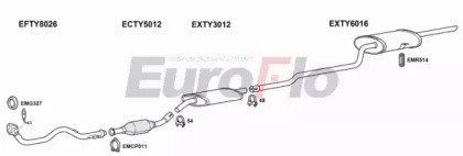 EuroFlo TYCOR16 2004
