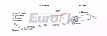 EuroFlo CNXAN19D 3008