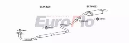 EuroFlo TYCOR13 1001B