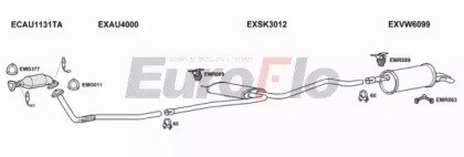 EuroFlo SKSUP20 2001