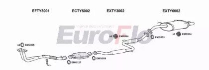EuroFlo TYCEL20 1022