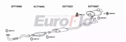 EuroFlo TYCOR16 1015C