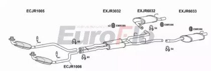 EuroFlo JRSTY30 2001A