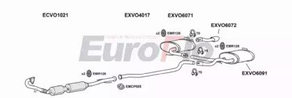 EuroFlo VOV7025 3015A