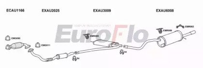 EuroFlo AUA416 2001B