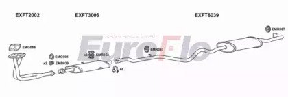 EuroFlo FTTEM16 2001