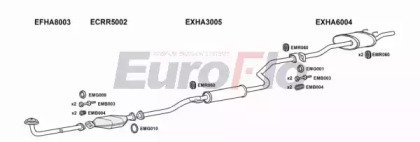 EuroFlo HACIV15 2001C