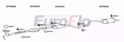 EuroFlo FDMON20 3008C