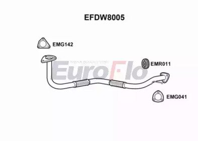 EuroFlo EFDW8005