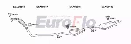 EuroFlo AUA419D 2008