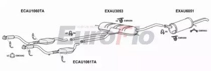 EuroFlo AUA624 3001D