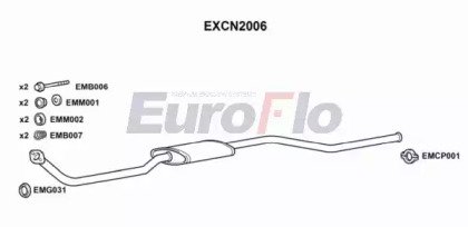 EuroFlo EXCN2006