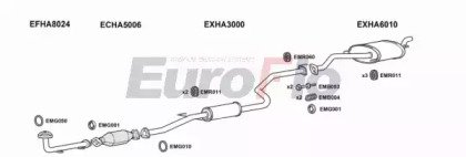 EuroFlo HACIVA16 3001A