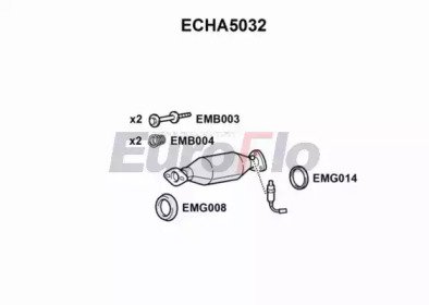 EuroFlo ECHA5032