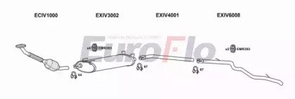 EuroFlo IVDAI28D 7022P