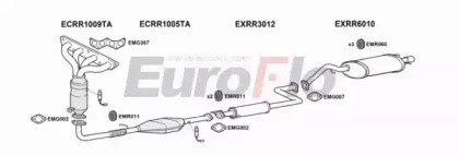 EuroFlo MGZR18 1001B