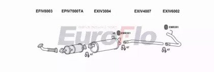 EuroFlo IVDAI23D 7009Q