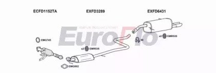 EuroFlo FDFIE16 1041