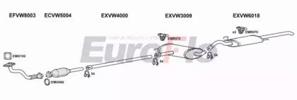 EuroFlo VWPAS18 2015A