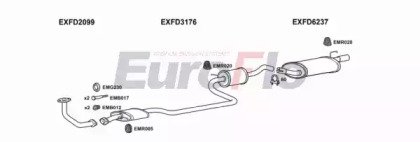 EuroFlo FDFIE16 1015