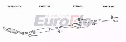 EuroFlo FDFOC20D 2004A