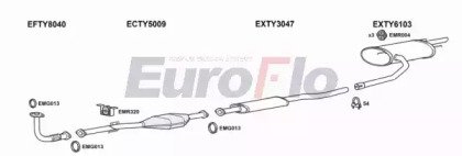 EuroFlo TYCAR16 1008D