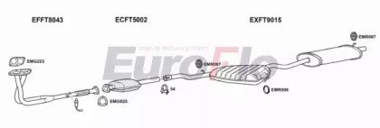 EuroFlo FTTIP18 1001C