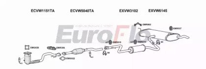 EuroFlo VWGOLP14 1006