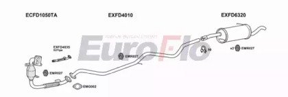 EuroFlo FDFUS14D 1001B