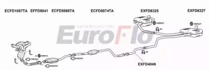 EuroFlo FDMON18 3011