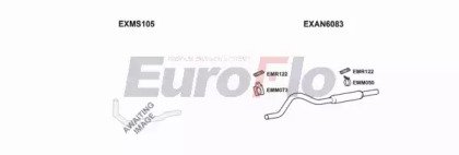 EuroFlo MSMAR13 2001