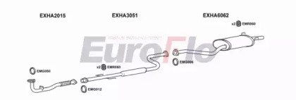 EuroFlo HAACC16 2008