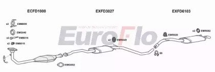 EuroFlo FDESC18 5001