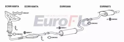 EuroFlo MGZS18 1001