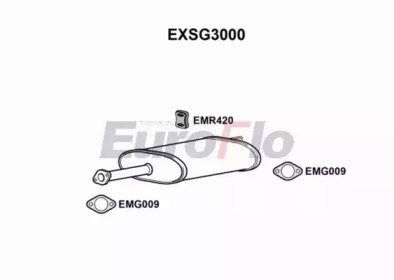 EuroFlo EXSG3000