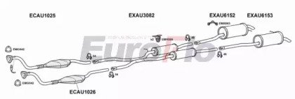 EuroFlo AUA628 3015A