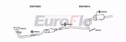 EuroFlo HYPON15 2004A