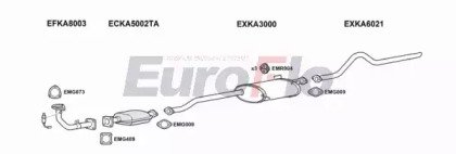 EuroFlo KASPO20 3004B