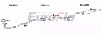 EuroFlo ANMON13 2001
