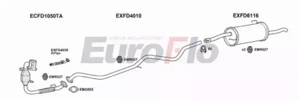 EuroFlo FDFUS14D 1001A