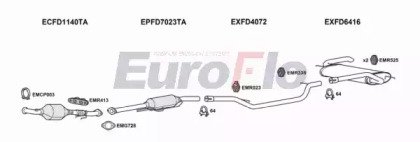 EuroFlo FDCMA20D 6011A
