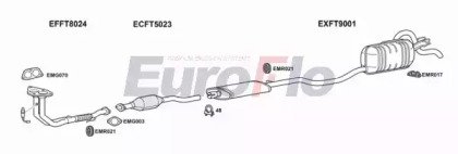 EuroFlo FTPUN12 1004D