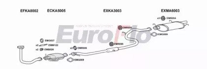 EuroFlo KAPRI13 1001D