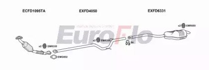 EuroFlo FDGAL18D 6004