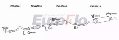 EuroFlo SKOCT16 1001