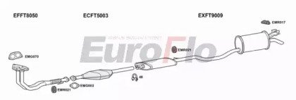 EuroFlo FTPUN12 1001C