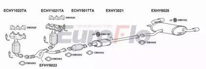 EuroFlo KASPO27 3001